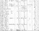 Canada Census 1851 ON Prince Edward Hillier p81 lines 21-50.jpg