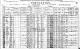 Canada Census 1921 ON Lincoln St Catharines p2 1.jpg